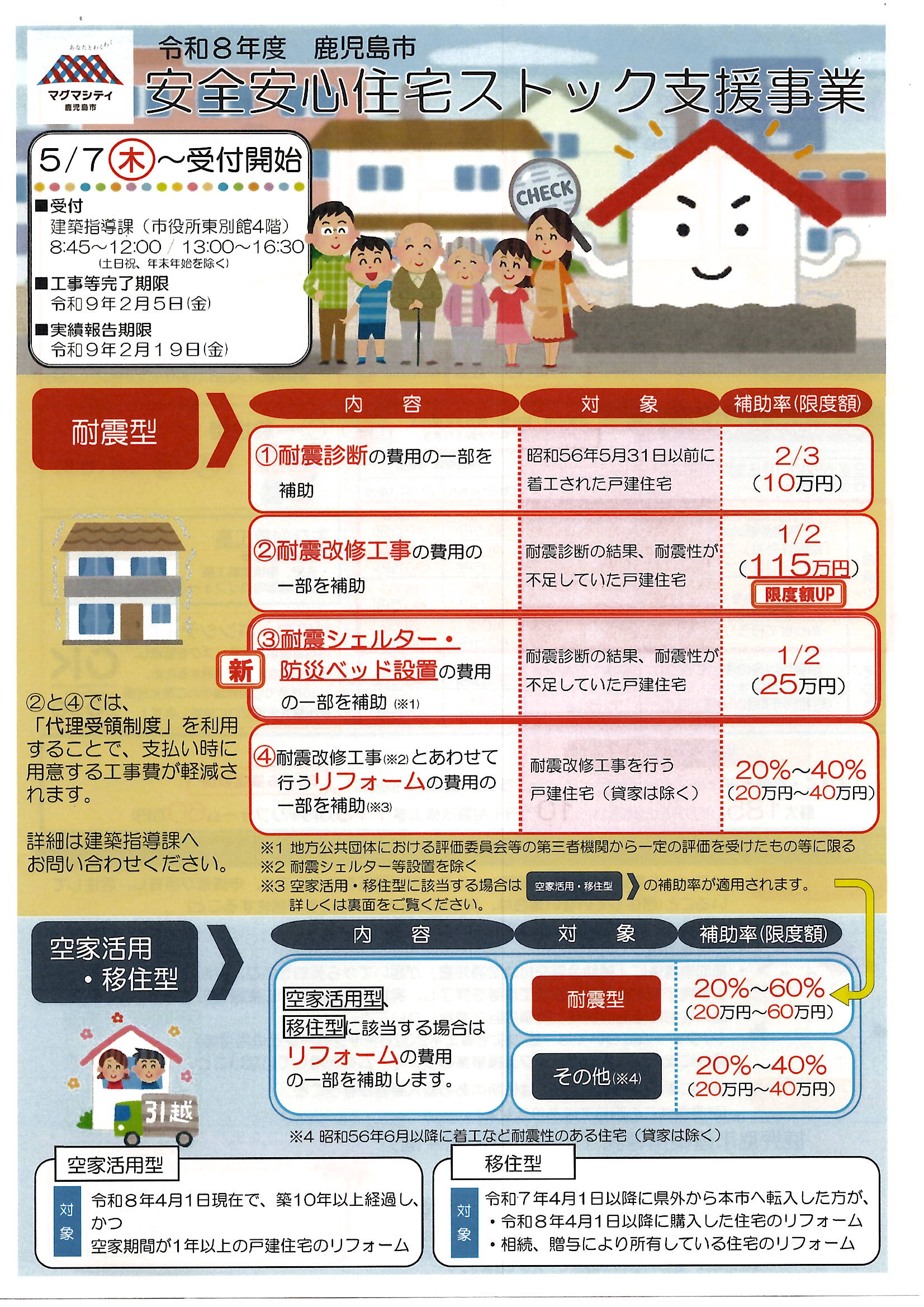 鹿児島市補助金 安全安心住宅ストック支援事業